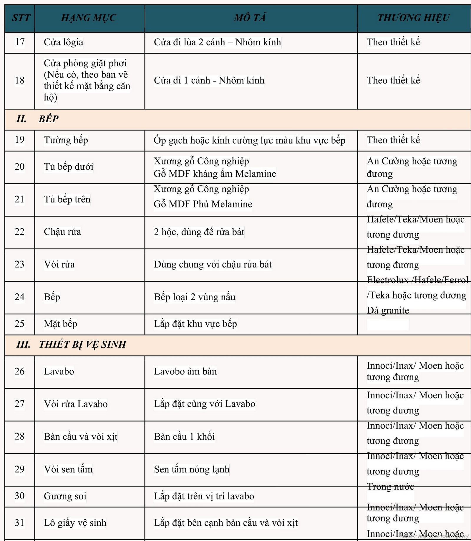 Danh mục vật liệu bàn giao căn hộ chung cư Ansana By Kita Bình Tân